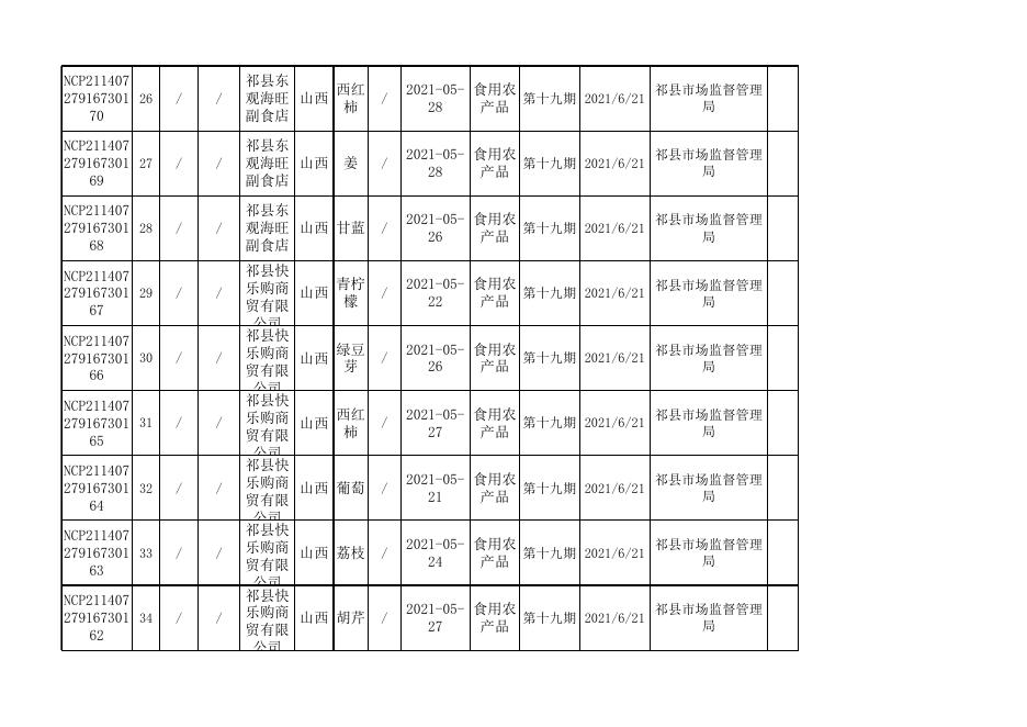 食品抽检合格(1).xls