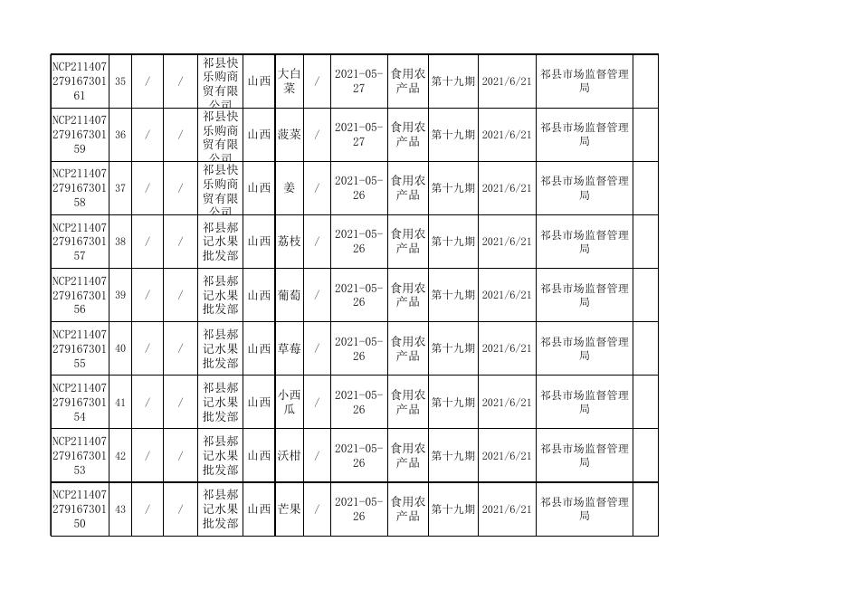 食品抽检合格(1).xls