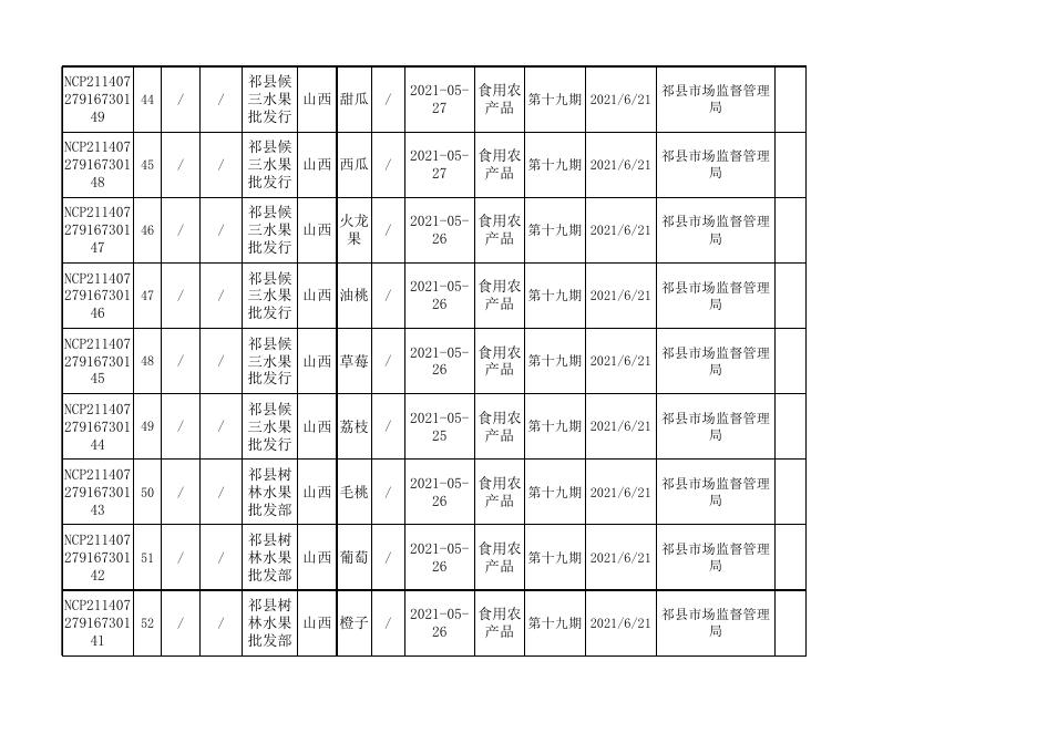 食品抽检合格(1).xls