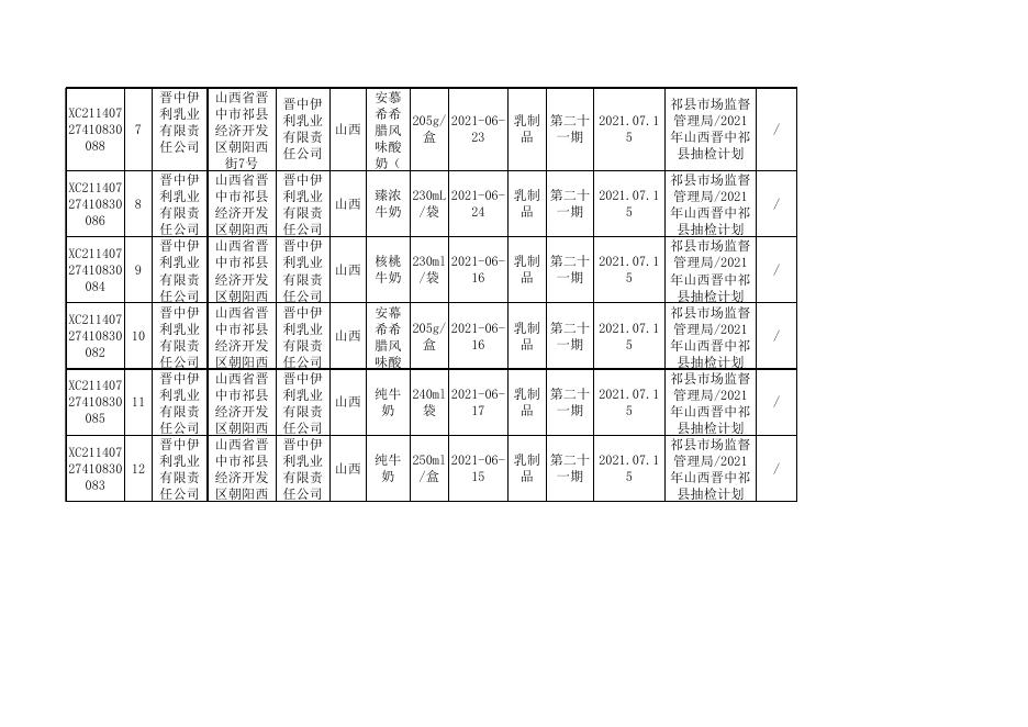 附件2：食品监督抽检合格信息（第二十一期）.xls