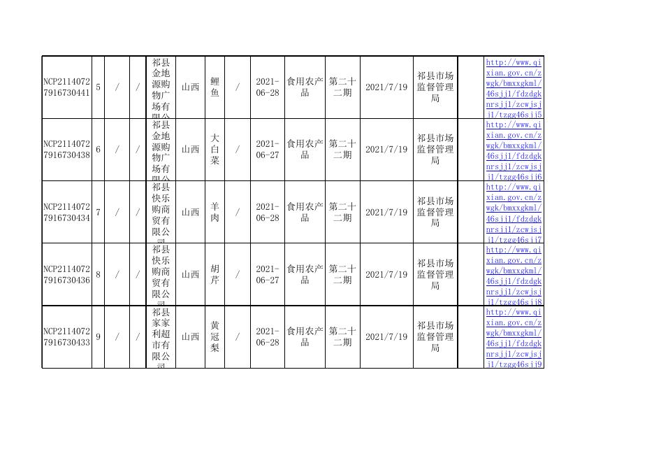 食品抽检合格信息表.xls