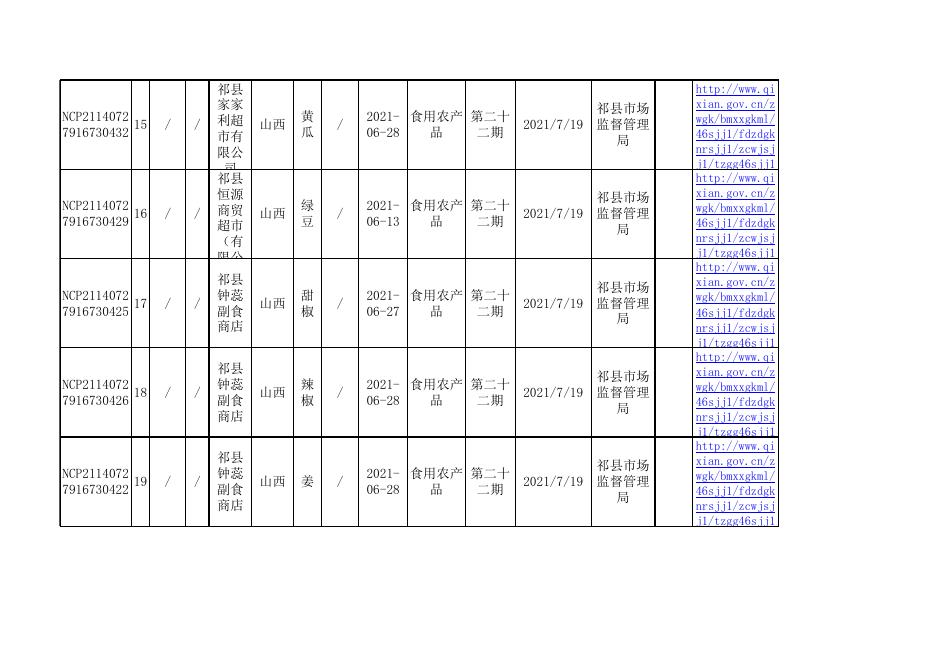 食品抽检合格信息表.xls