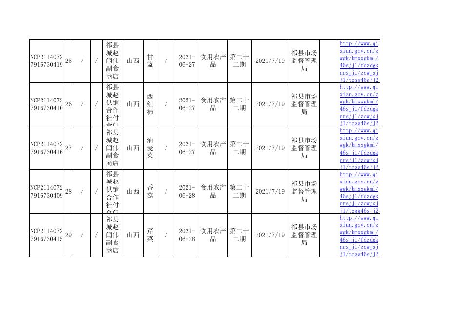 食品抽检合格信息表.xls