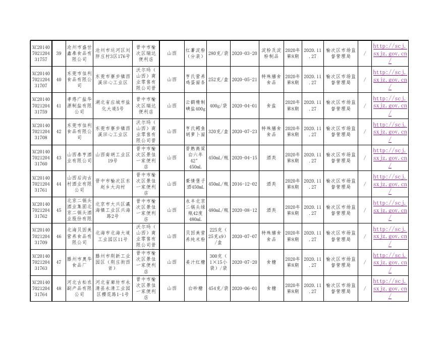 2020年第8期产品合格信息德诺）.xls