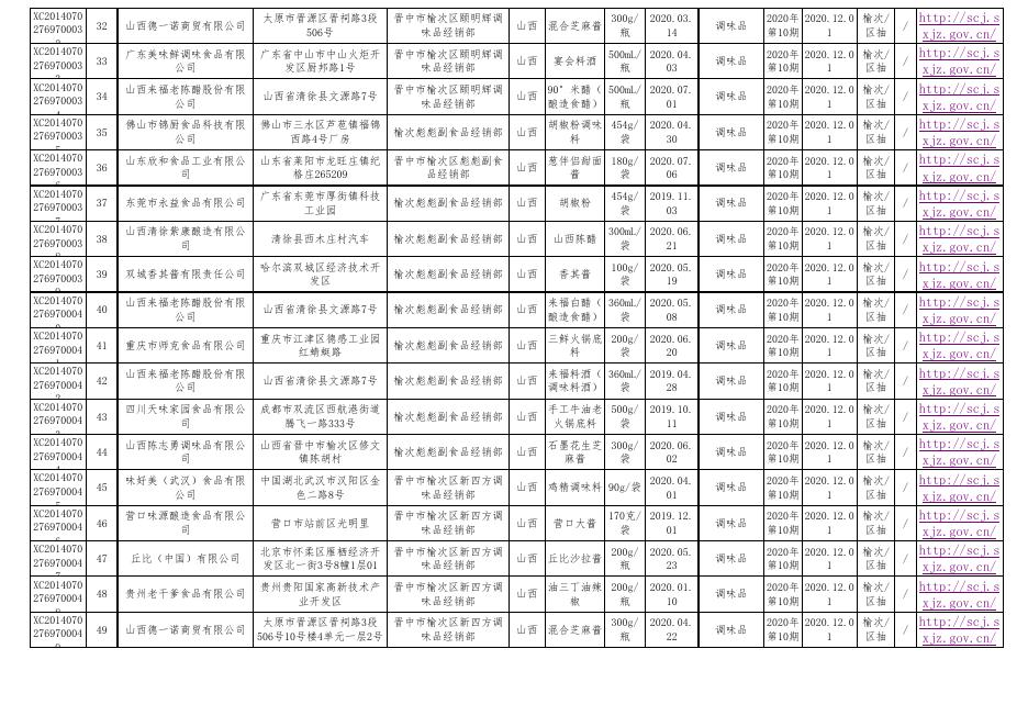 第10期附件2-食品抽检合格.xls