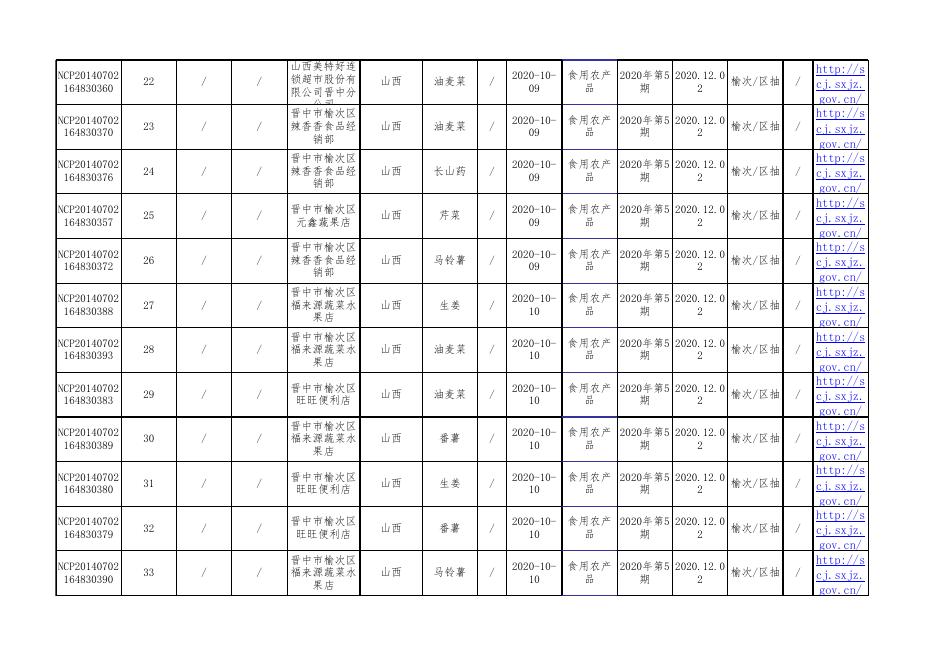 食品抽检合格-20201130.xls