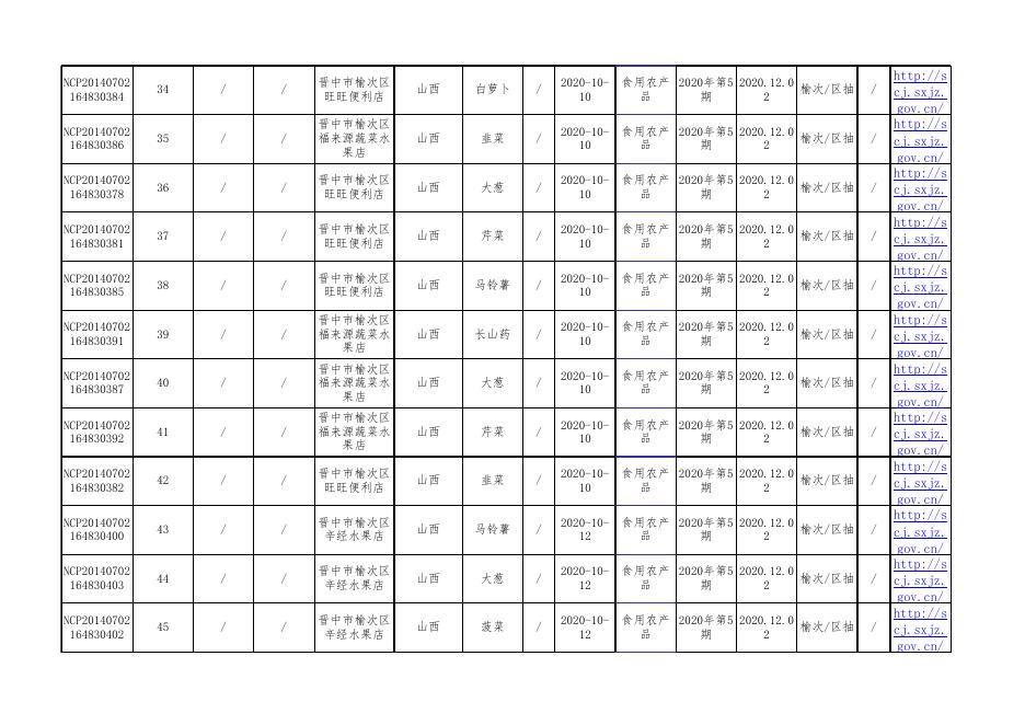 食品抽检合格-20201130.xls