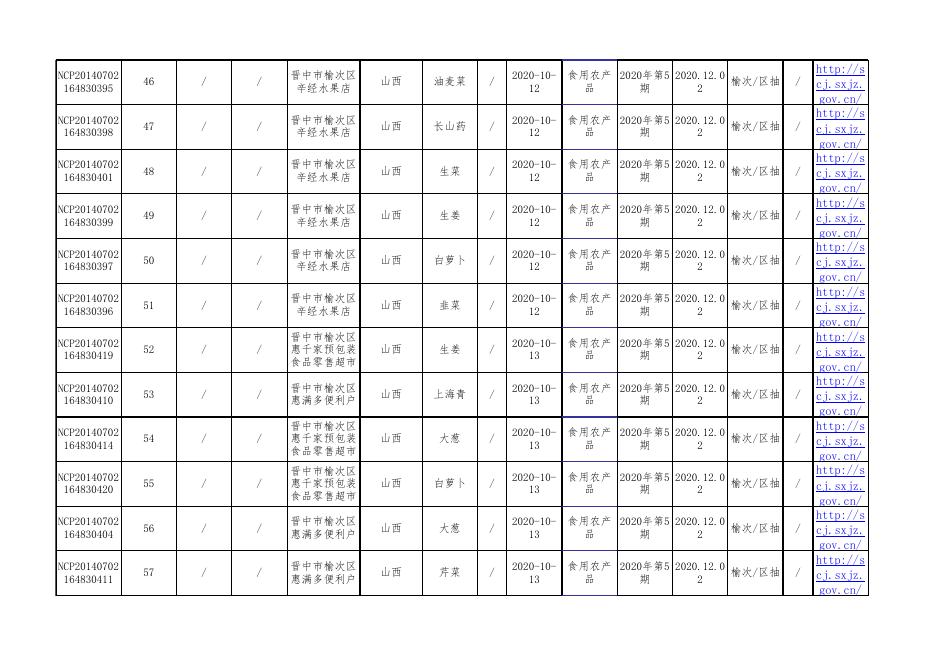 食品抽检合格-20201130.xls