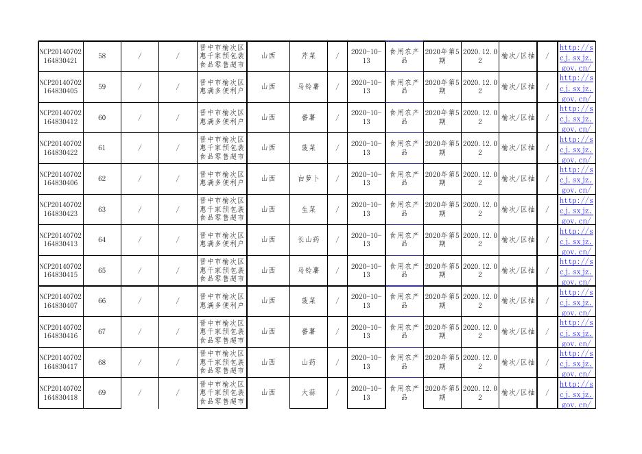 食品抽检合格-20201130.xls