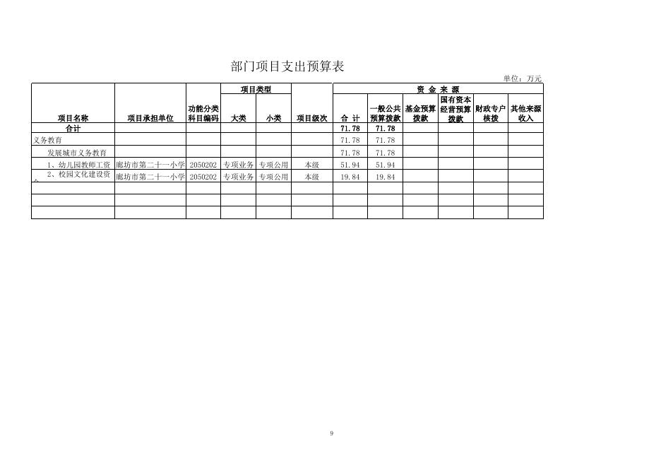 download.aspx?id=21545&name=廊坊市第二十一小学2016年部门预算信息公开表.xls