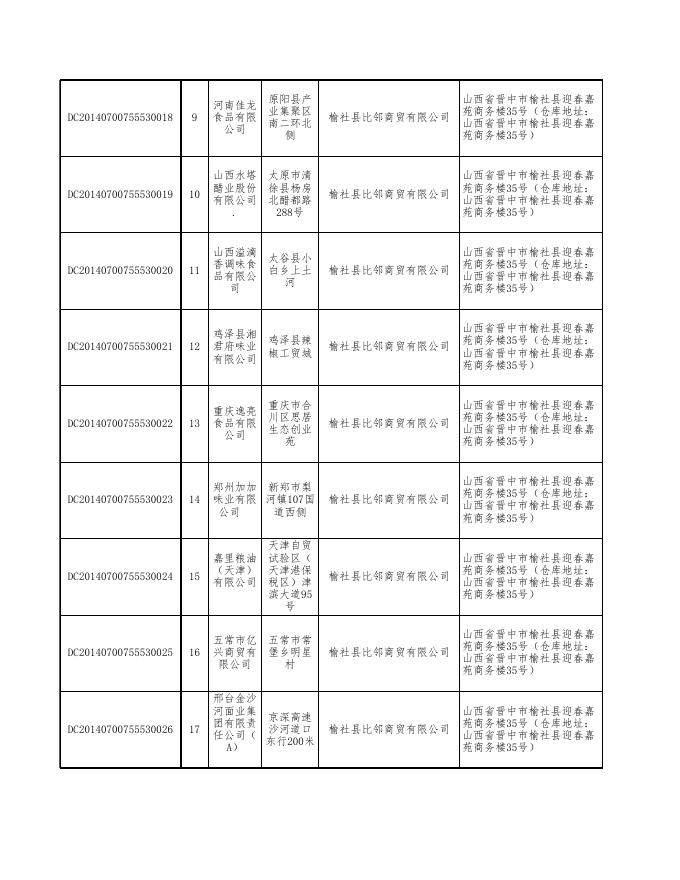 附件2：食品监督抽检产品合格信息-20200911(4).xls