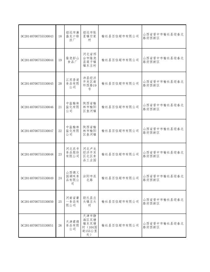 附件2：食品监督抽检产品合格信息-20200911(4).xls