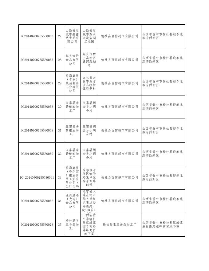 附件2：食品监督抽检产品合格信息-20200911(4).xls