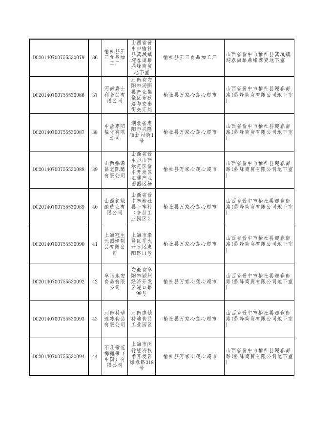 附件2：食品监督抽检产品合格信息-20200911(4).xls