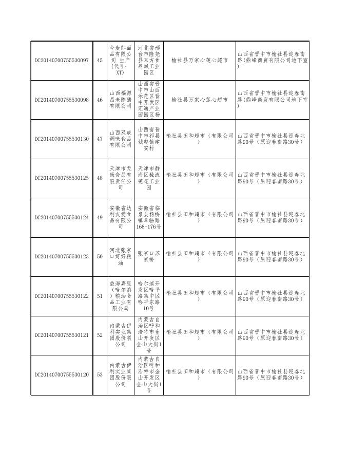 附件2：食品监督抽检产品合格信息-20200911(4).xls