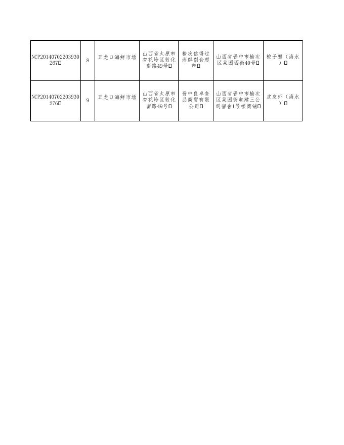 附件3：食品监督抽检产品不合格信息.xls