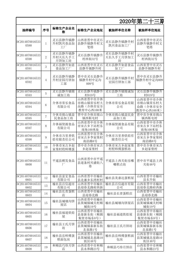 附件2：食品监督抽检产品合格信息-20200925.xlsx