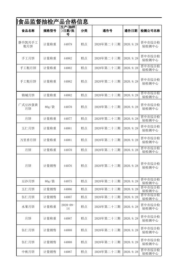 附件2：食品监督抽检产品合格信息-20200925.xlsx