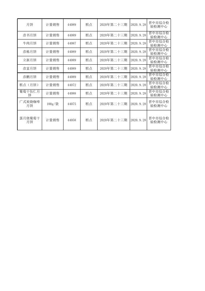 附件2：食品监督抽检产品合格信息-20200925.xlsx