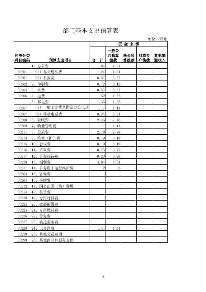 download.aspx?id=21610&name=工信局2016年部门预算信息公开表.xls