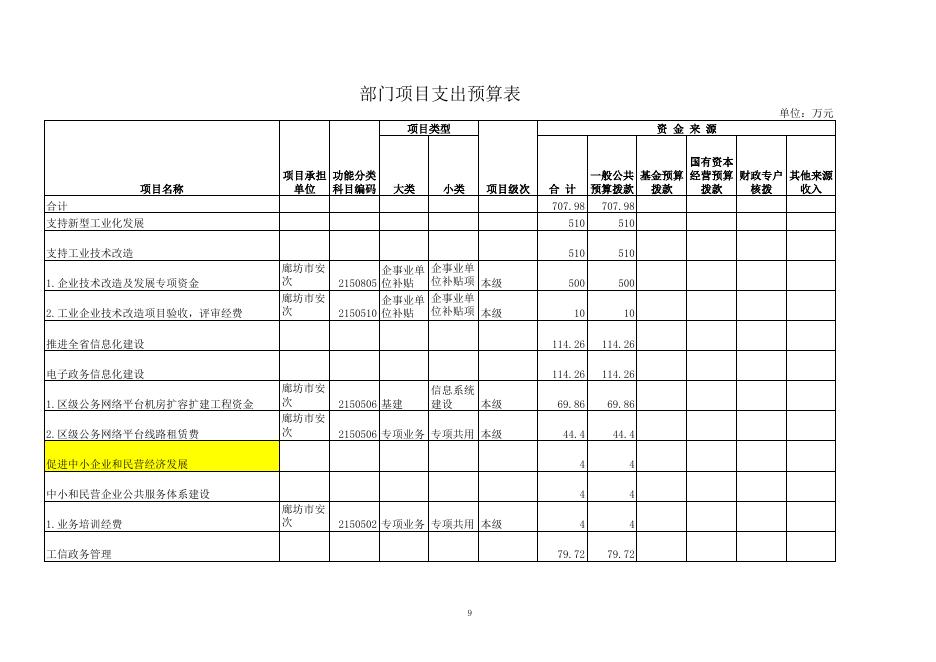 download.aspx?id=21610&name=工信局2016年部门预算信息公开表.xls