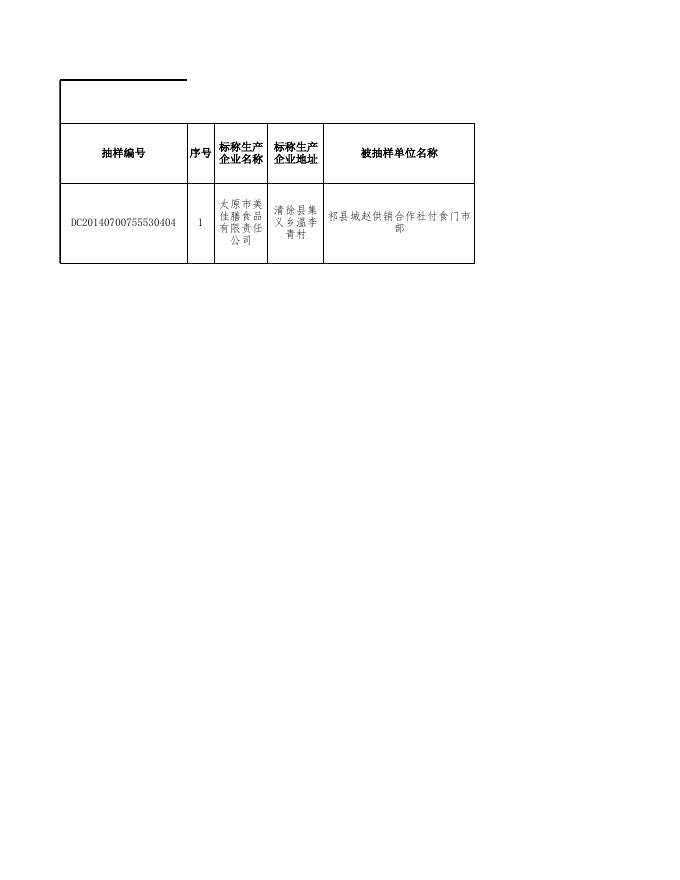 附件3：食品监督抽检产品不合格信息-20200929.xls