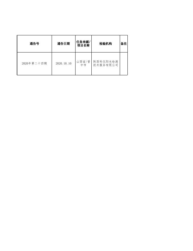 附件3：食品监督抽检产品不合格信息-20200929.xls