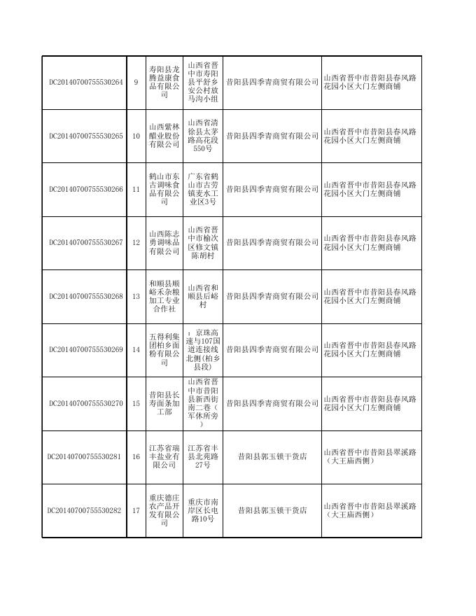 附件2：食品监督抽检产品合格信息-20200929.xls