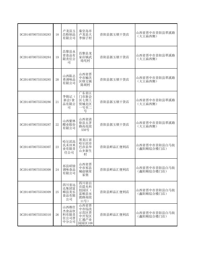 附件2：食品监督抽检产品合格信息-20200929.xls