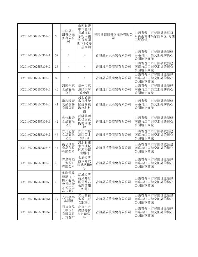 附件2：食品监督抽检产品合格信息-20200929.xls