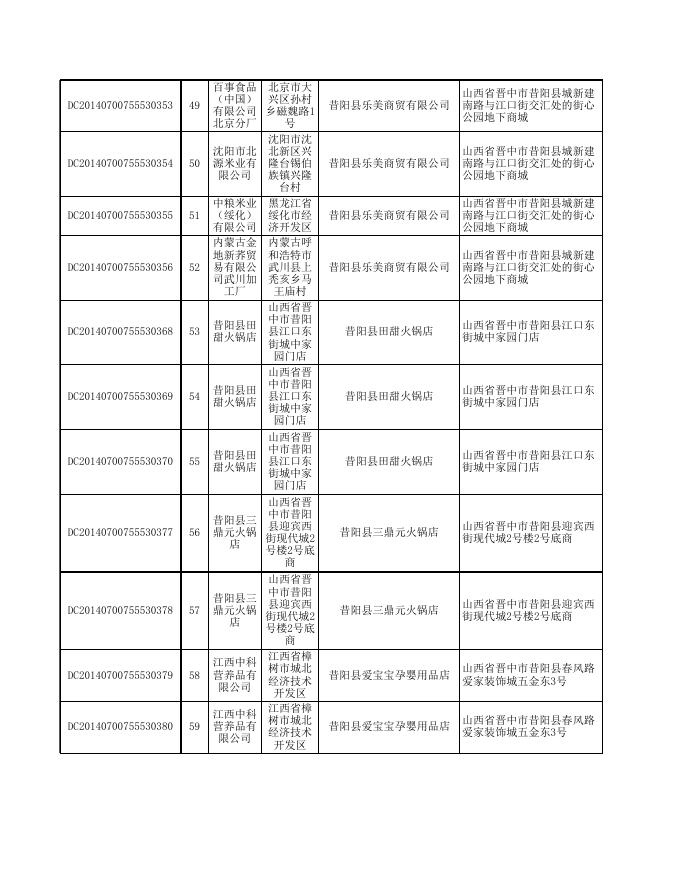 附件2：食品监督抽检产品合格信息-20200929.xls