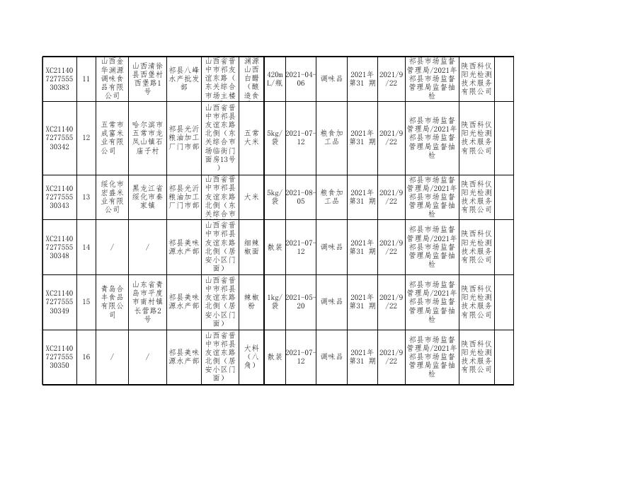 附件2：食品监督抽检产品合格信息.xls