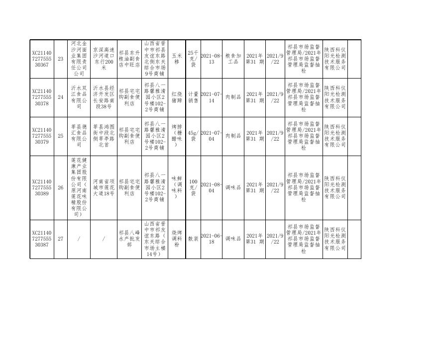 附件2：食品监督抽检产品合格信息.xls