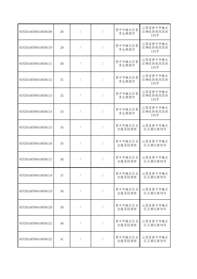 附件2：食品监督抽检产品合格信息(1).xls