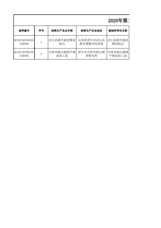 附件3：食品监督抽检产品不合格信息-20200925.xlsx