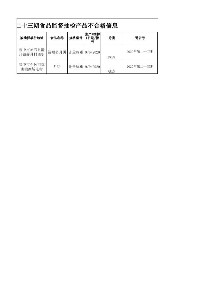 附件3：食品监督抽检产品不合格信息-20200925.xlsx