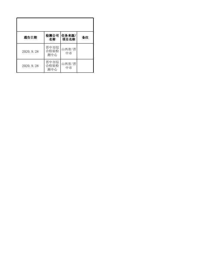 附件3：食品监督抽检产品不合格信息-20200925.xlsx