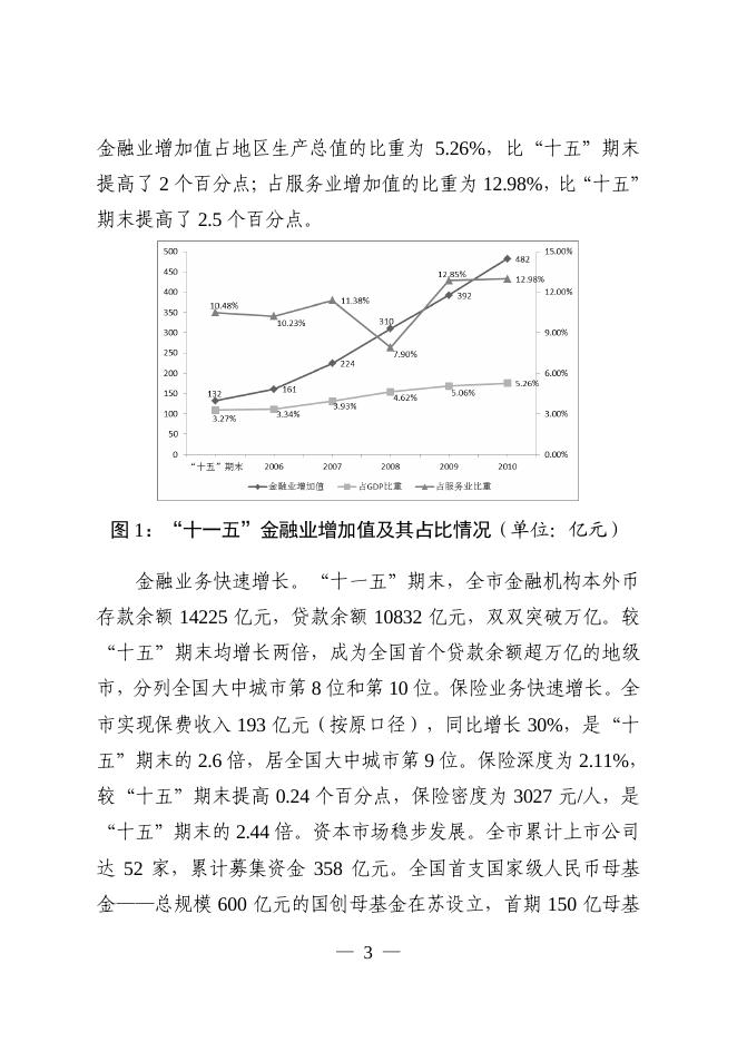 市政府关于印发苏州市金融业发展“十二五”规划的通知（苏府〔2011〕102号）.pdf