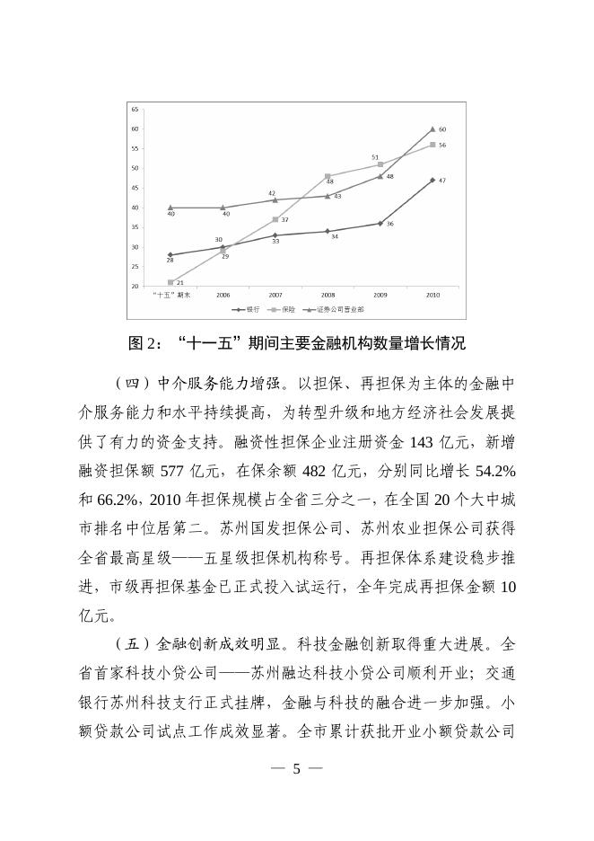 市政府关于印发苏州市金融业发展“十二五”规划的通知（苏府〔2011〕102号）.pdf