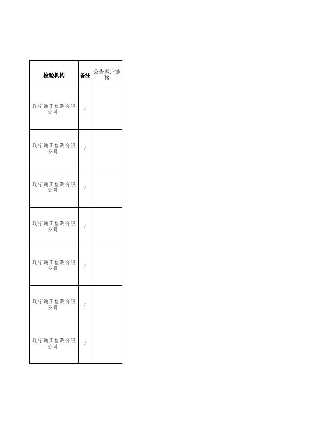 附件3：食品监督抽检产品不合格信息.xls