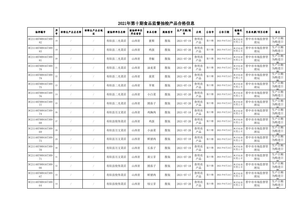 附件2：食品监督抽检产品合格信息（第十期）(1).xls