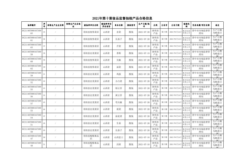 附件2：食品监督抽检产品合格信息（第十期）(1).xls