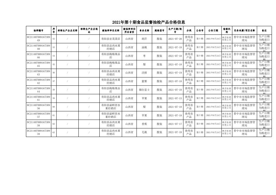 附件2：食品监督抽检产品合格信息（第十期）(1).xls