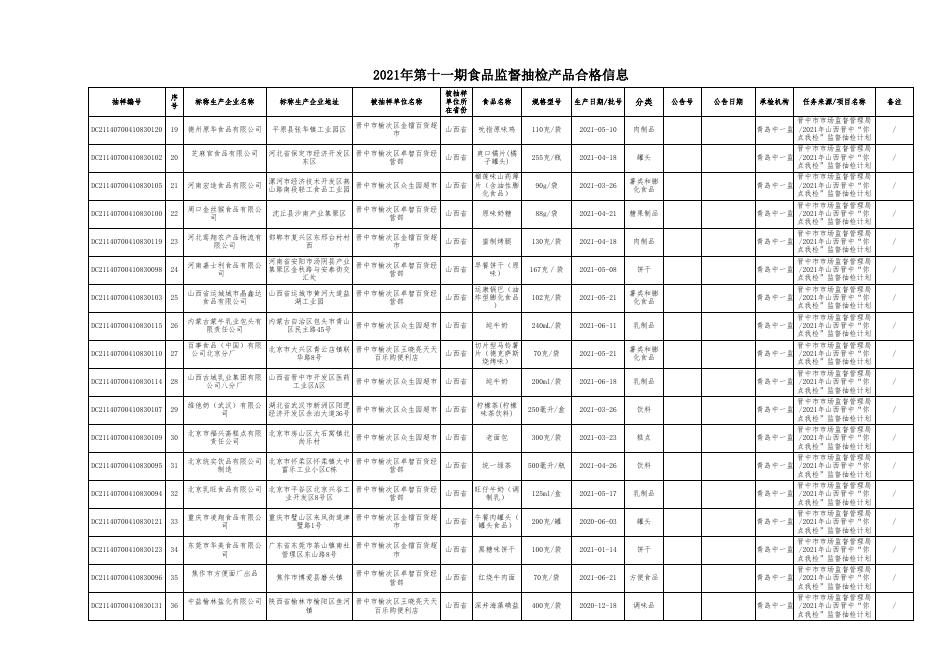 附件2：食品抽检合格信息(第十一期）(1).xls