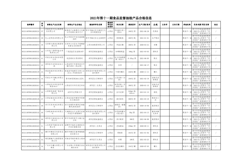 附件2：食品抽检合格信息(第十一期）(1).xls