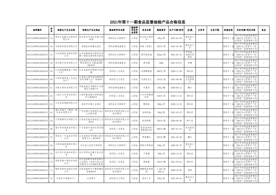 附件2：食品抽检合格信息(第十一期）(1).xls