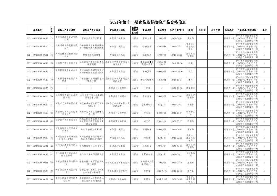 附件2：食品抽检合格信息(第十一期）(1).xls