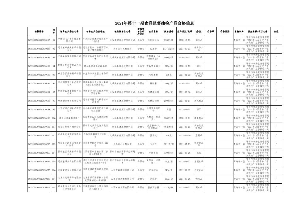 附件2：食品抽检合格信息(第十一期）(1).xls