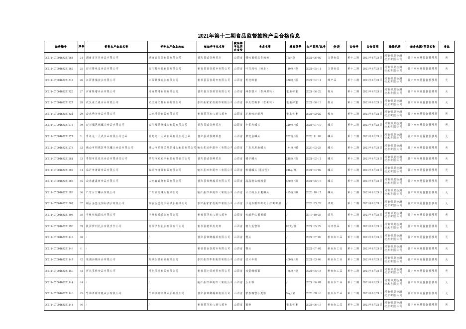 附件2：食品抽检合格信息(第十二期）.xls