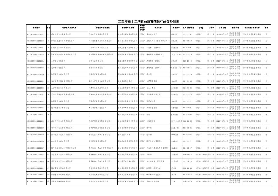 附件2：食品抽检合格信息(第十二期）.xls